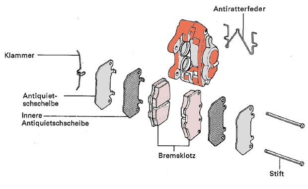 bremsen_austauschen_reperatur_08